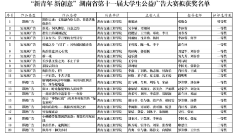 beat365官网63件作品在湖南省第十一届大学生公益广告大赛中获奖